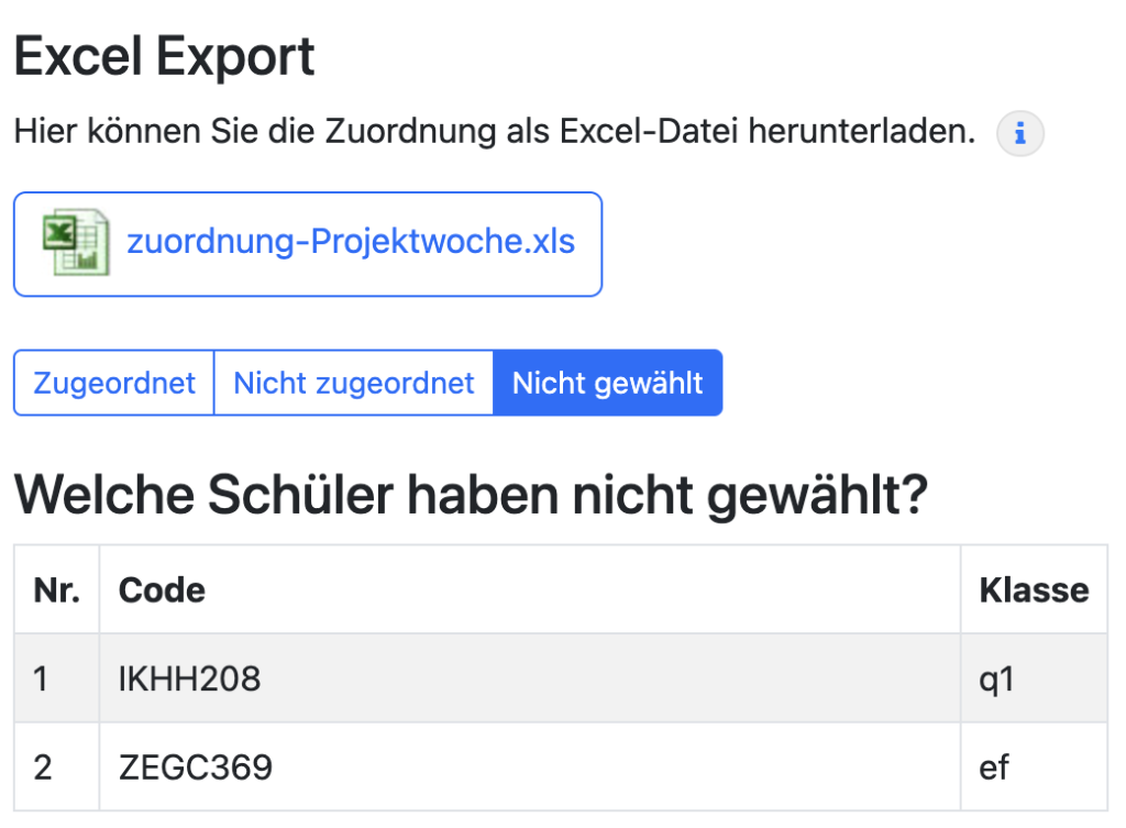 Nicht-Wähler